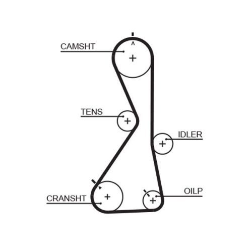 GATES Zahnriemensatz PowerGrip™