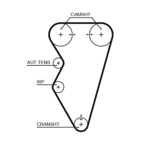 GATES Zahnriemensatz PowerGrip™