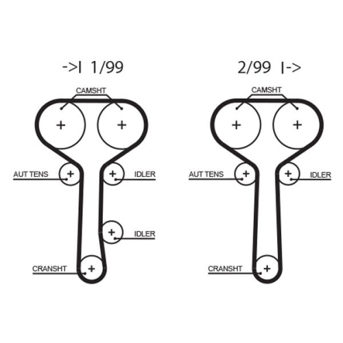 GATES Zahnriemensatz PowerGrip™