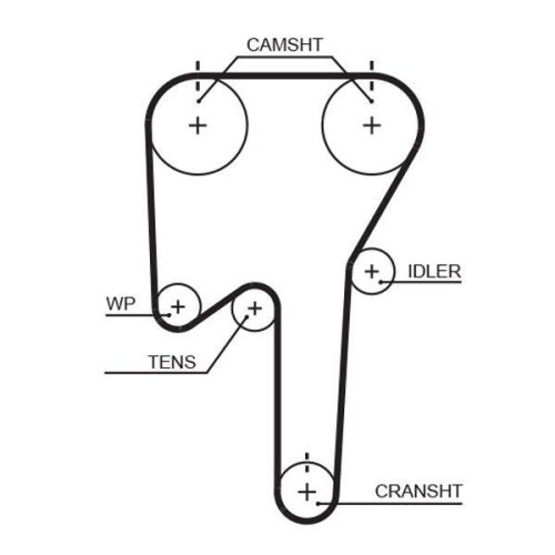 GATES Zahnriemensatz PowerGrip™