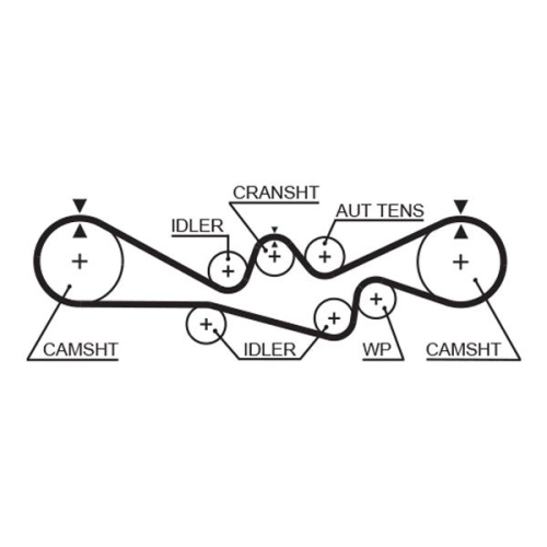 GATES Zahnriemensatz PowerGrip™