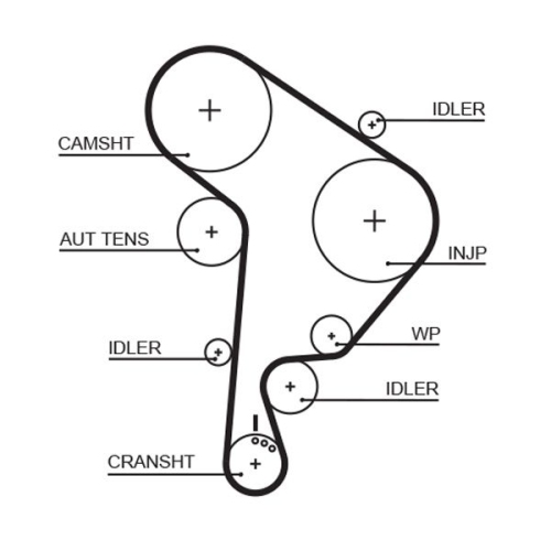 GATES Zahnriemensatz PowerGrip™