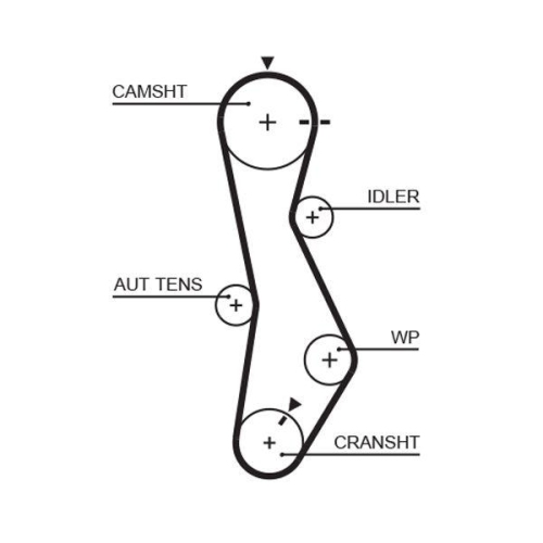 GATES Zahnriemensatz PowerGrip™