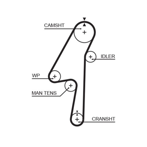GATES Zahnriemensatz PowerGrip™