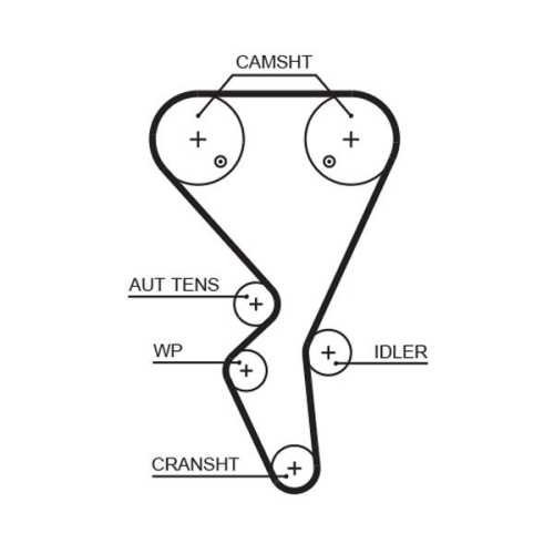 GATES Zahnriemensatz PowerGrip™