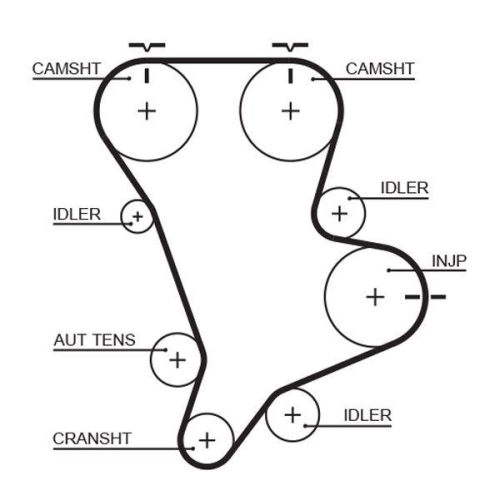 GATES Zahnriemensatz PowerGrip™