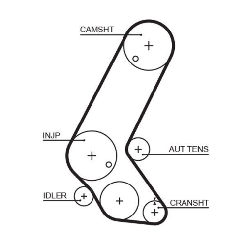 GATES Zahnriemensatz PowerGrip™