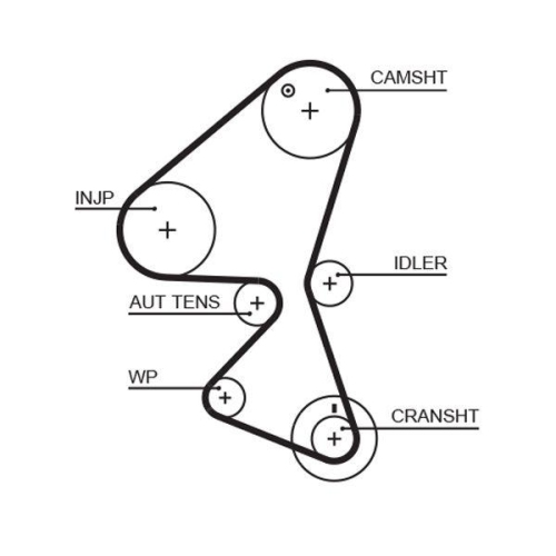 GATES Zahnriemensatz PowerGrip™