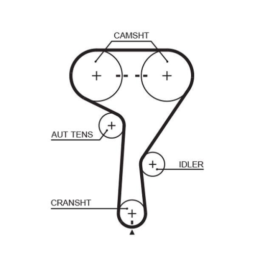 GATES Zahnriemensatz PowerGrip™