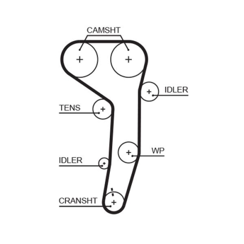 GATES Zahnriemensatz PowerGrip™