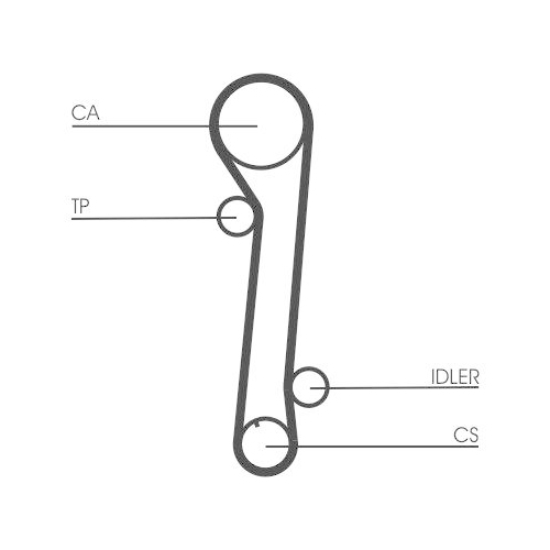 CONTINENTAL CTAM Zahnriemensatz