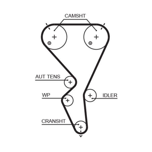 GATES Zahnriemensatz PowerGrip™