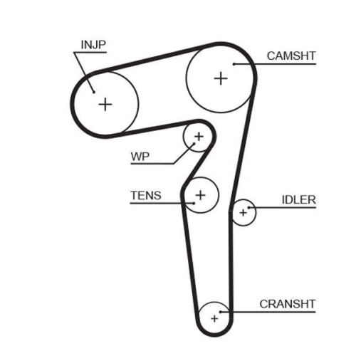 GATES Zahnriemensatz PowerGrip™