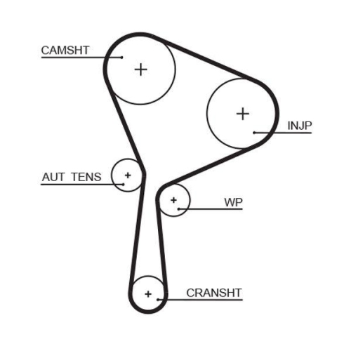 GATES Zahnriemensatz PowerGrip™