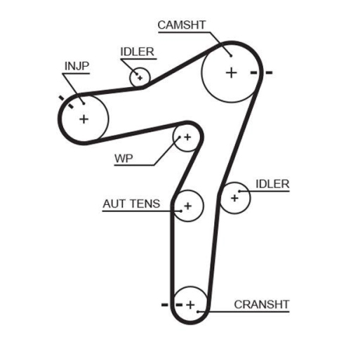 GATES Zahnriemensatz PowerGrip™