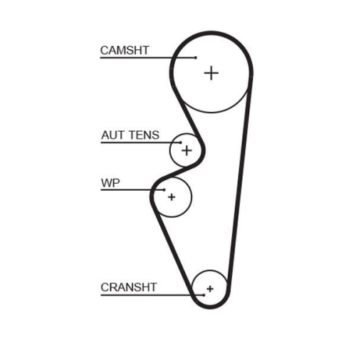 GATES Zahnriemensatz PowerGrip™