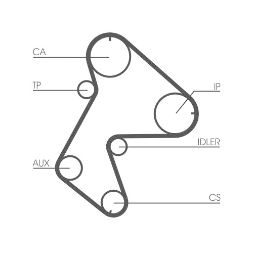 CONTINENTAL CTAM Zahnriemen