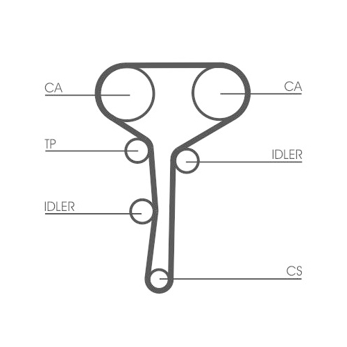 CONTINENTAL CTAM Zahnriemen