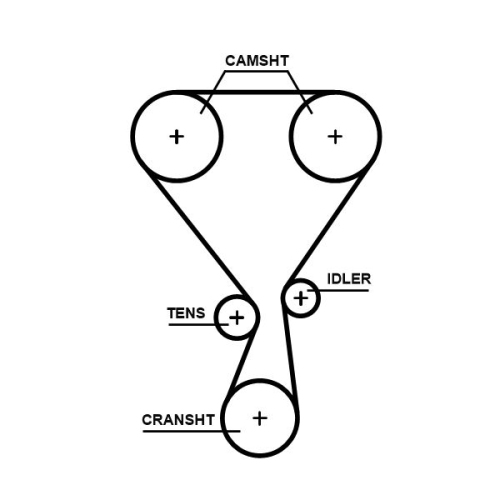 GATES Zahnriemensatz PowerGrip™