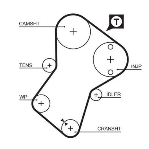 GATES Zahnriemensatz PowerGrip™