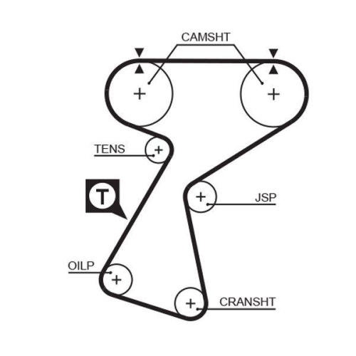 GATES Zahnriemensatz PowerGrip™