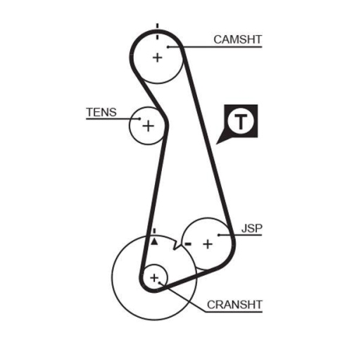 GATES Zahnriemensatz PowerGrip™