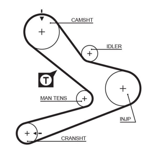 GATES Zahnriemensatz PowerGrip™