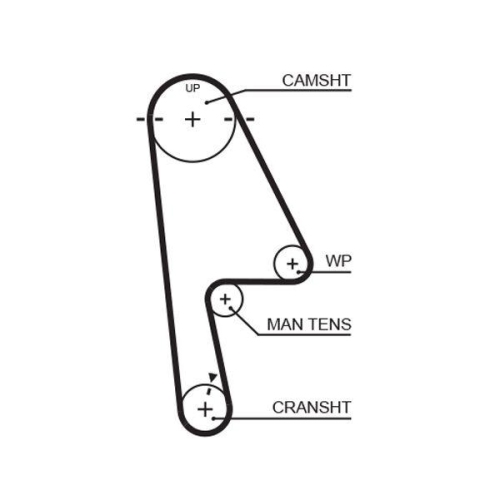 GATES Zahnriemensatz PowerGrip™