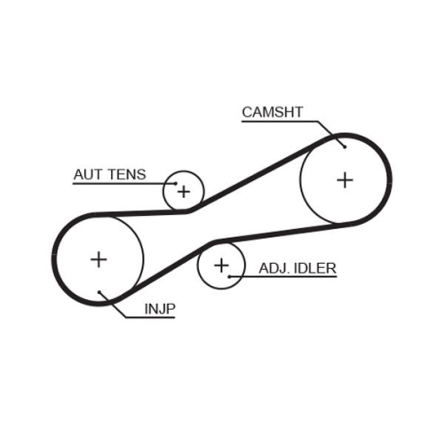 GATES Zahnriemensatz PowerGrip™