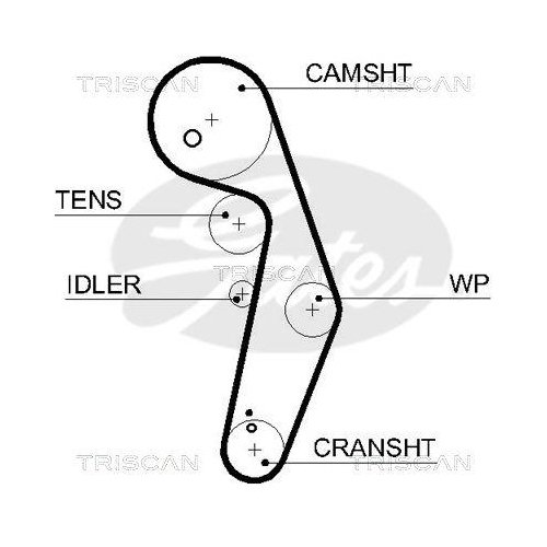 TRISCAN Zahnriemensatz