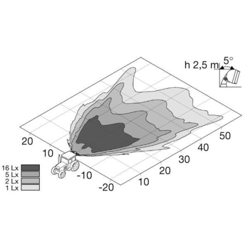 HELLA Arbeitsscheinwerfer