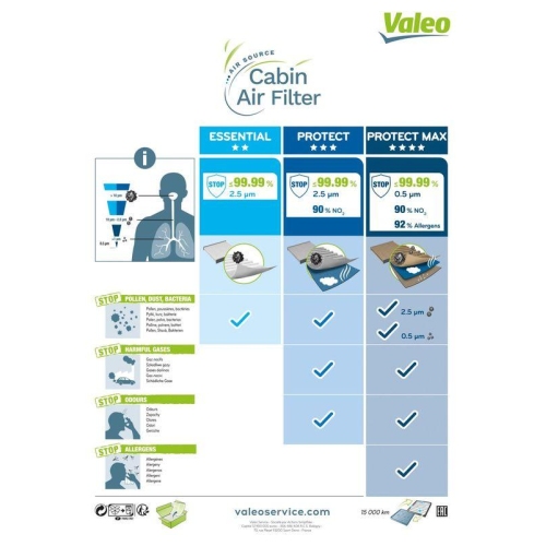 VALEO Filter, Innenraumluft VALEO PROTECT MAX