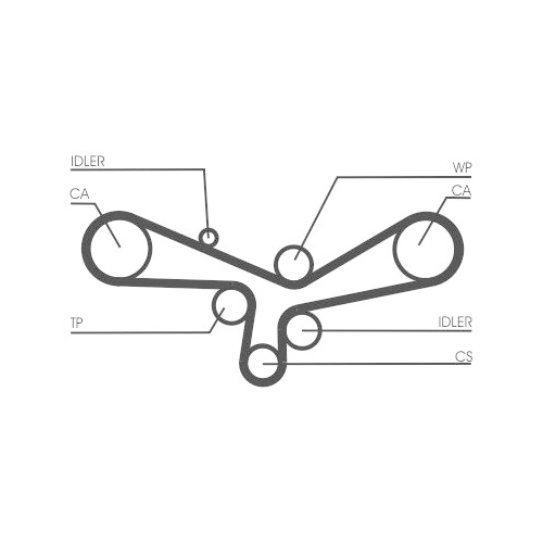 CONTINENTAL CTAM Zahnriemen