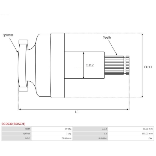 AS-PL Hohlrad, Planetengetriebe (Starter) Brandneu Bosch