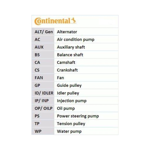 CONTINENTAL CTAM Zahnriemen