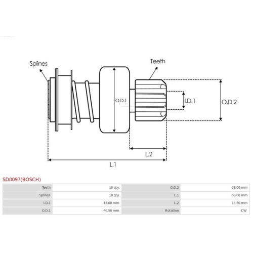 AS-PL Freilaufgetriebe, Starter Brandneu Bosch