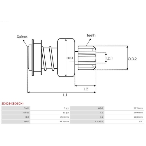 AS-PL Freilaufgetriebe, Starter Brandneu | Bosch | Anlasser-ritzeltriebe