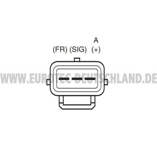 EUROTEC Generator