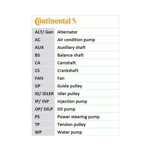 CONTINENTAL CTAM Keilrippenriemen
